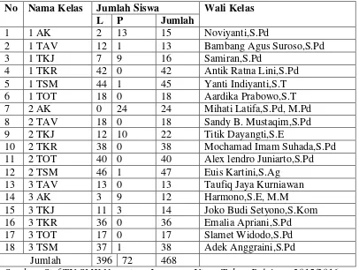 Tabel 1. Jumlah siswa-siswi SMK Nusantara Kelas 10, 11, 12 Tahun Pelajaran 