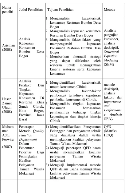 Tabel 5.  Penelitian Sebelumnya 