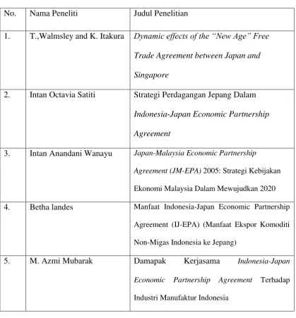 Tabel 1.1  Penelitian Terkait Japan Economic Partnership Agreement 