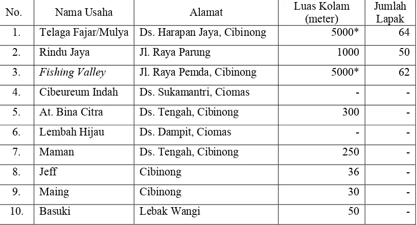 Tabel 3.  Usaha Kolam Pemancingan yang Terdaftar di Dinas Kebudayaan dan     Pariwisata Kabupaten Bogor Tahun 2007