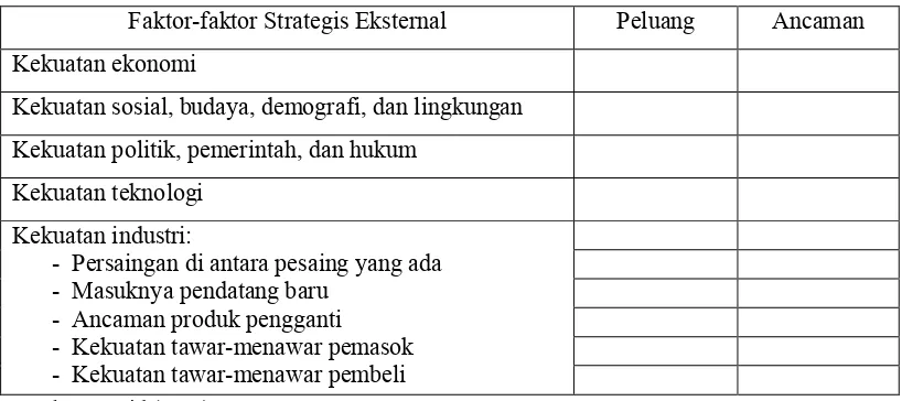 Tabel 6. Analisis Lingkungan Internal