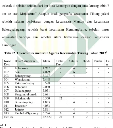 Tabel 2. 1 Penduduk menurut Agama Kecamatan Tikung Tahun 20135 