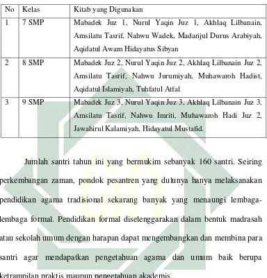 Tabel 3.1 Materi Keislaman SMP Diniyah NU Tikung5 