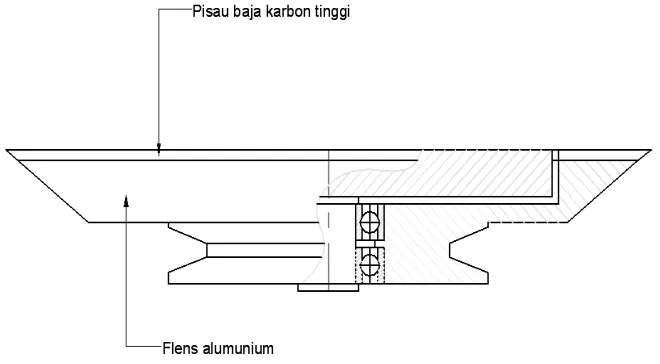 Gambar 3.  Circle cutter 
