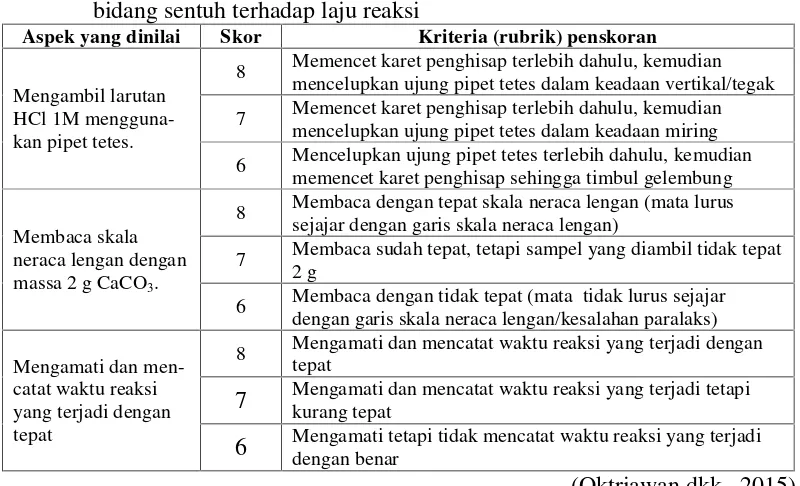 Tabel 7.  Instrumen asesmen kinerja  pada praktikum pengaruh luas permukaanbidang sentuh terhadap laju reaksi