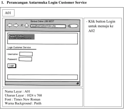 Gambar 3.20. Perancangan Antarmuka Login Customer Service 