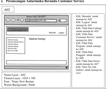 Gambar 3.21. Perancangan Antarmuka Beranda Customer Service 