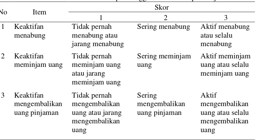 Tabel 4. Kategori Skor Partisipasi Anggota Saat Pelatihan 