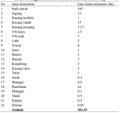 Tabel 14. Penggunaan Lahan Pertanian di Desa Ambarketawang 