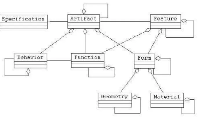 Figure 2.2: Entities in CPM 