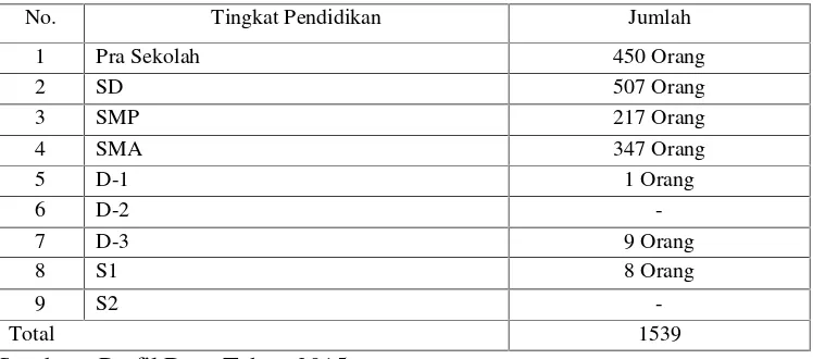 Tabel 4. Tingkat Kesejahteraan Keluarga Desa Tanjung Jati