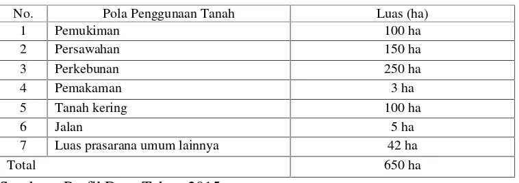 Tabel 7. Pola Penggunaan Tanah di Desa Tanjung Jati
