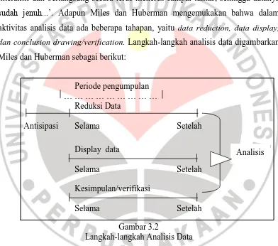 Gambar 3.2 Langkah-langkah Analisis Data 