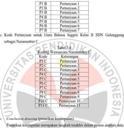 Tabel 3.4  Koding Wawancara Narasumber C 