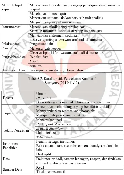 Tabel 3.2. Karakteristik Pendekatan Kualitatif Sugiyono (2010:11-12) 