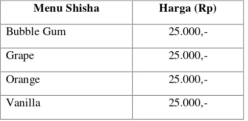 Tabel 1.2 Daftar Menu dan Harga di Shisha Corner