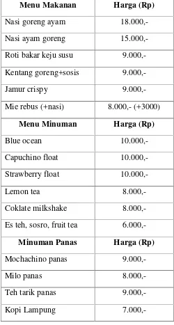 Tabel 1.2 Daftar Menu dan Harga di Shisha Corner (Lanjutan)