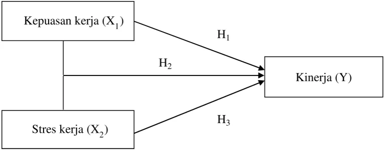 Gambar 1. Paradigma Penelitian