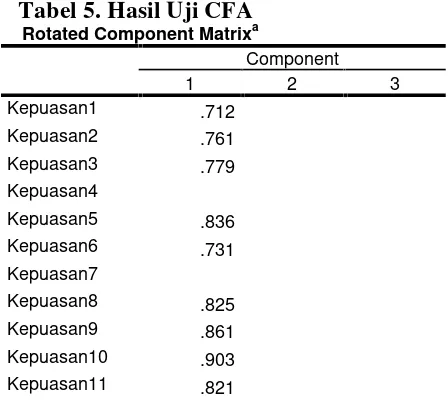 Tabel 4. KMO and Bartlett's Test