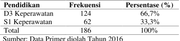 Tabel 13. Karakteristik Responden BerdasarkanPendidikan