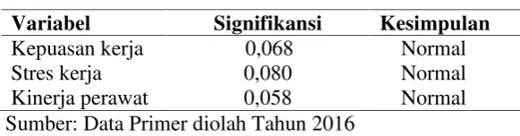 Tabel 19. Hasil Uji Normalitas