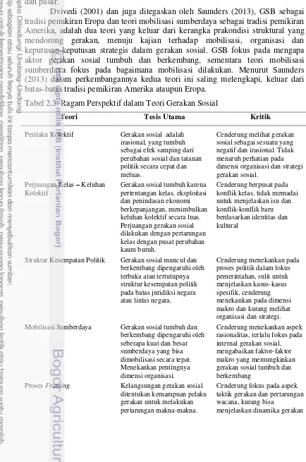 Tabel 2.3. Ragam Perspektif dalam Teori Gerakan Sosial  