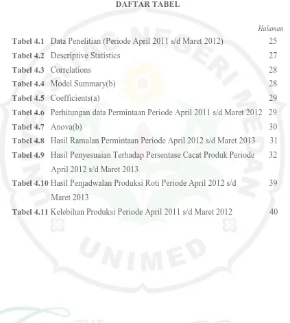 Tabel 4.1   Data Penelitian (Periode April 2011 s/d Maret 2012) 