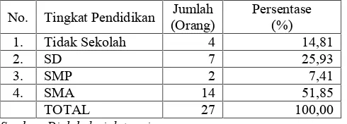 Tabel 2