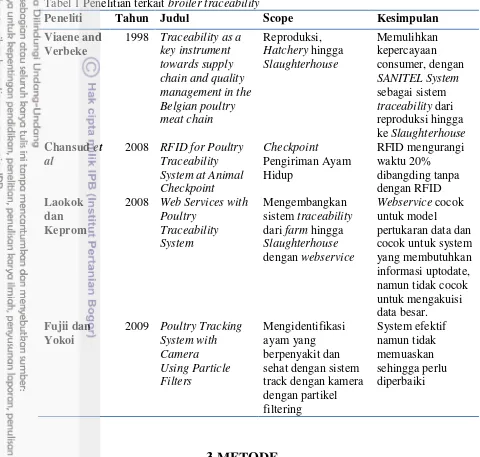 Tabel 1 Penelitian terkait broiler traceability 