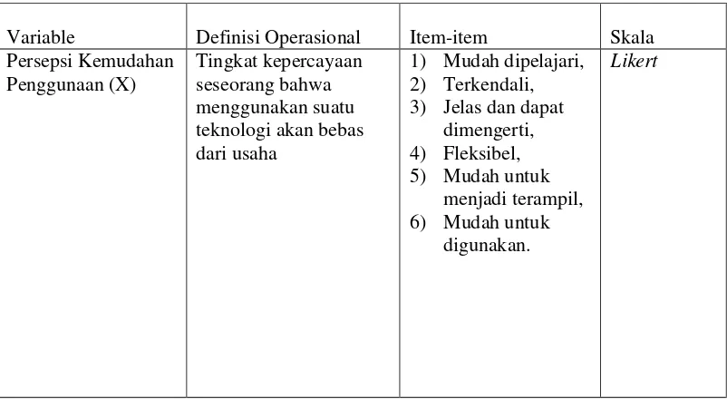 Tabel 3.2. Definisi Operasional Variabel 