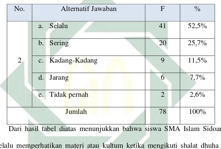 Tabel 4.4 