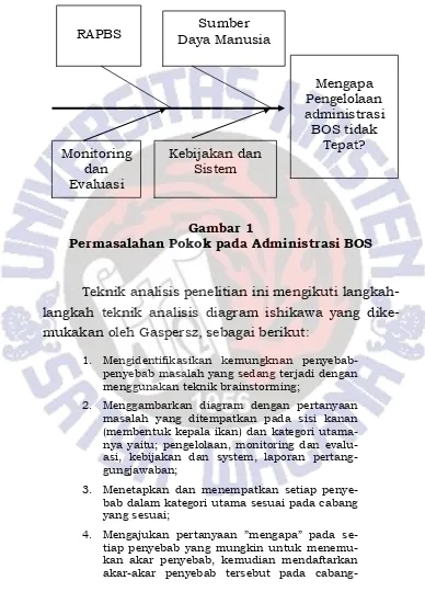 Gambar 1 Permasalahan Pokok pada Administrasi BOS 