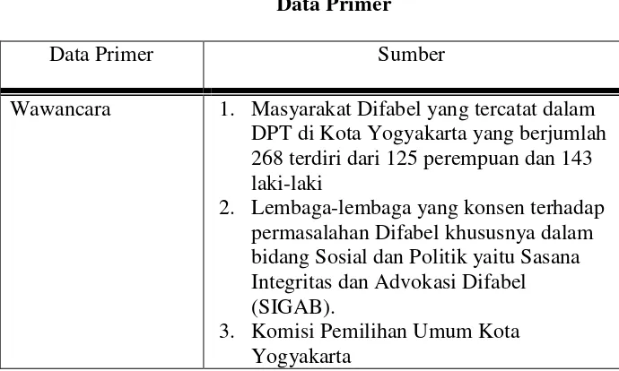 Tabel 1.1  