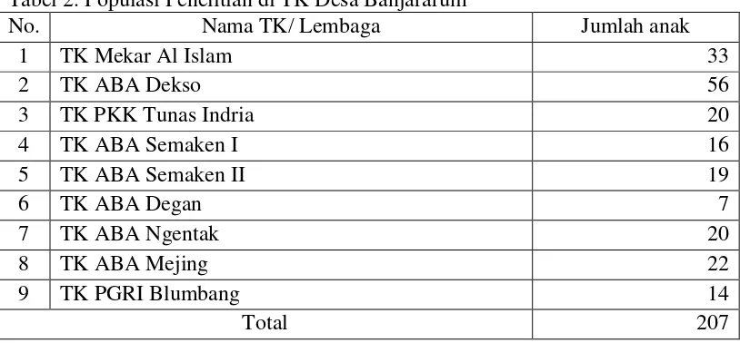 Tabel 2. Populasi Penelitian di TK Desa Banjararum 