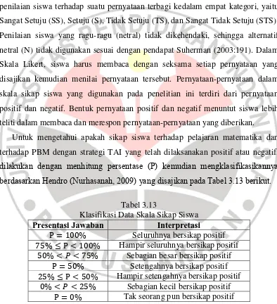 Tabel 3.13 