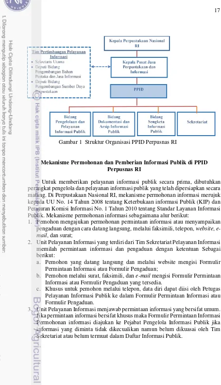 Gambar 1  Struktur Organisasi PPID Perpusnas RI 