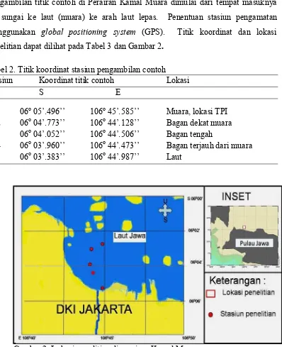 Gambar 2. Lokasi penelitian di perairan Kamal Muara