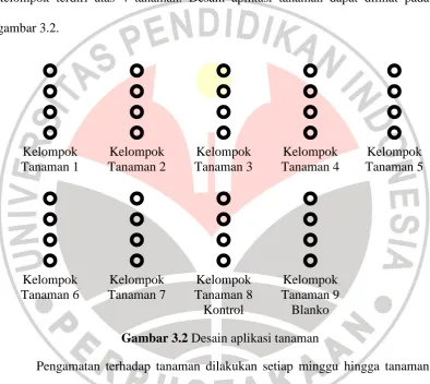 gambar 3.2. 