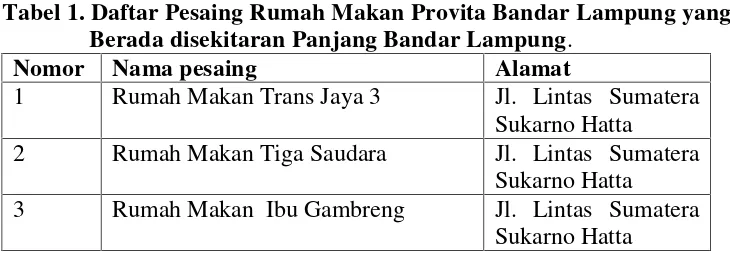 Tabel 1. Daftar Pesaing Rumah Makan Provita Bandar Lampung yang