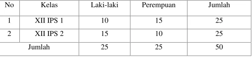 Tabel 3. Populasi Penelitian di SMA N I Karya Penggawa
