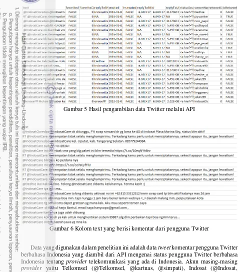 Gambar 5 Hasil pengambilan data Twitter melalui API 