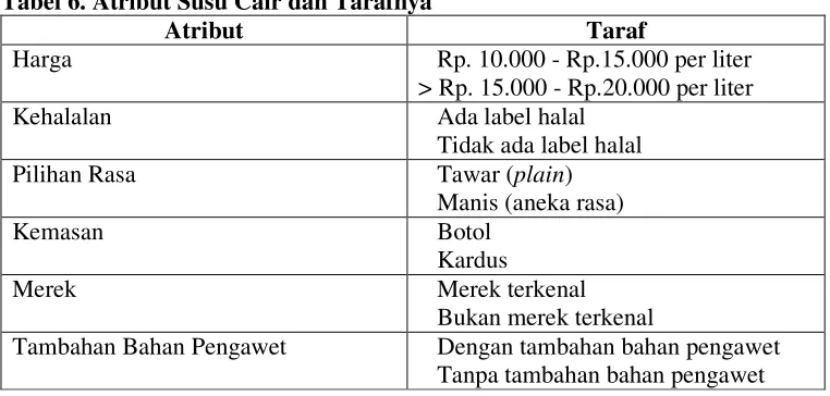 Tabel 6. Atribut Susu Cair dan Tarafnya 
