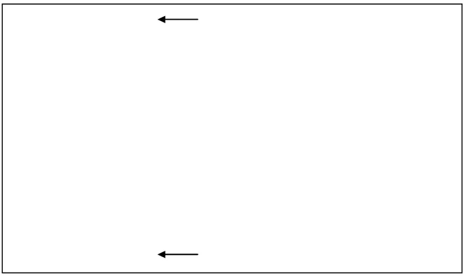 Gambar 1 Diagram kotak garis 