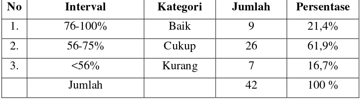 Tabel 4. Pengetahuan tentang Kebersihan Kuku Siswa Kelas IV dan V SD    Negeri Kraton Yogyakarta 