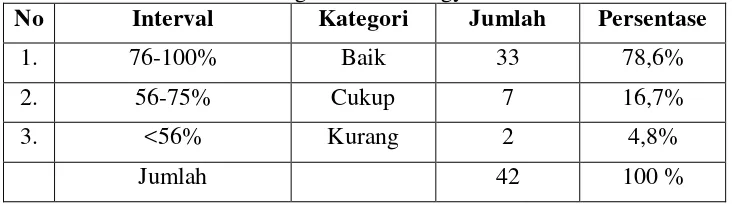 Tabel 8. Pengetahuan tentang Membuang Sampah Pada Tempatnya Siswa    Kelas IV dan V SD Negeri Kraton Yogyakarta 