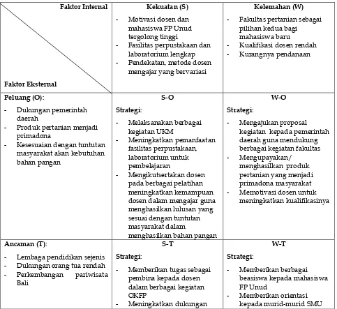 Tabel 2.  Matriks Strategi Kombinasi Internal-Eksternal 