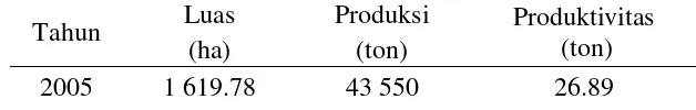 Tabel 2. Produksi dan Produktivitas TBS Afdeling 7, Kebun Ujan Mas, PT Cipta   Futura dari Tahun 2005 - 2008 