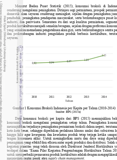 Gambar 1  Konsumsi Brokoli Indonesia per Kapita per Tahun (2010-2014) 