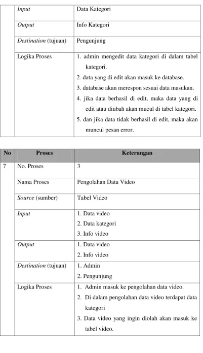 Tabel Video 