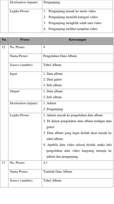 Tabel Album 